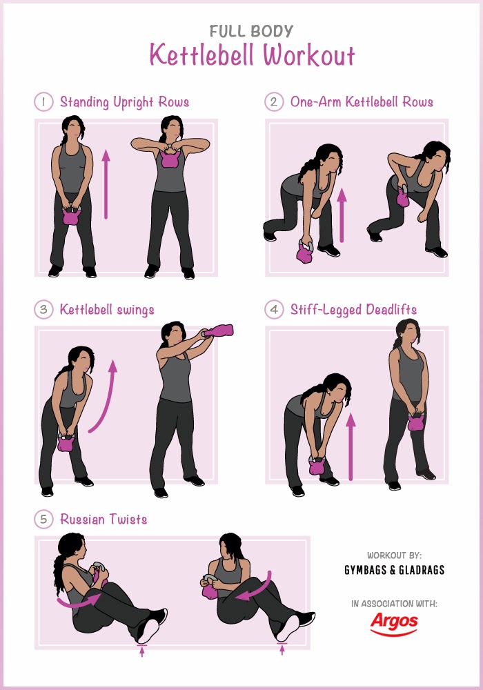 lække peddling Udstyr Full Body Kettlebell Workout - Simply Cantara